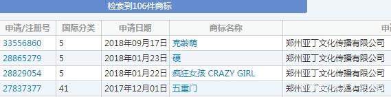 “三重門”商標被無效宣告，申請商標可不能亂來！