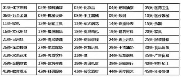 什么樣的商標(biāo)最值錢？