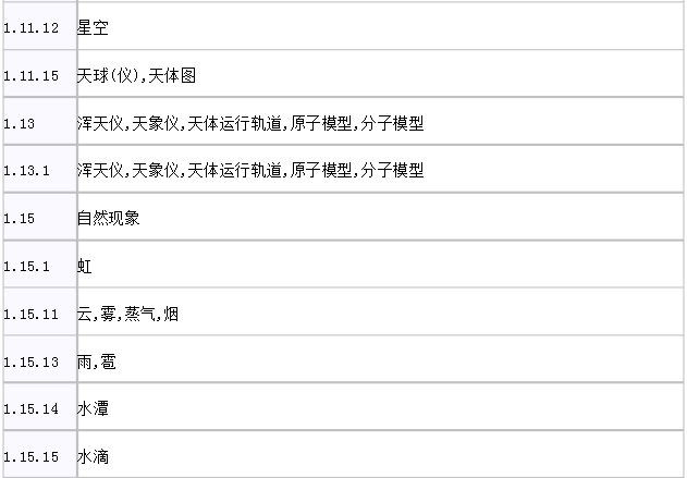 圖形商標(biāo)如何查詢？