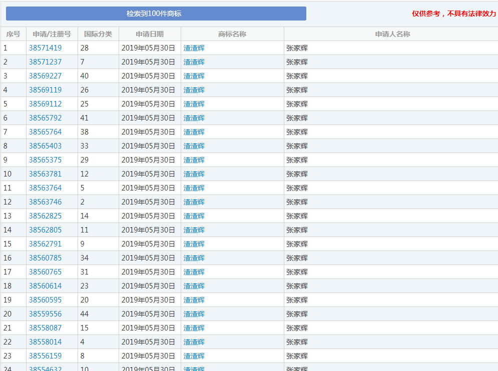 張家輝申請(qǐng)“渣渣輝”商標(biāo),這是什么神仙操作？
