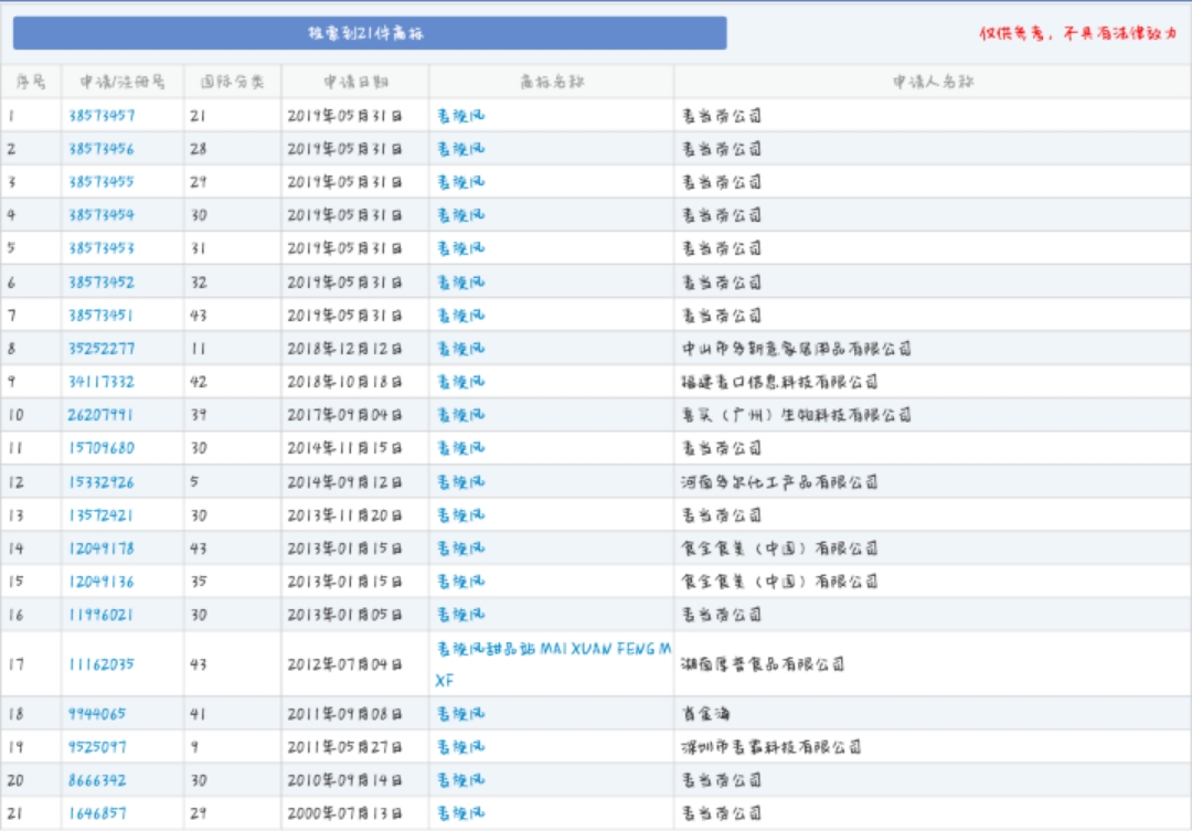 商標(biāo)被抄襲！麥當(dāng)勞“麥旋風(fēng)”因禍得福獲得“馳名”保護(hù)！