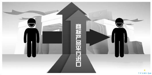 商標平行進口侵權判定實務