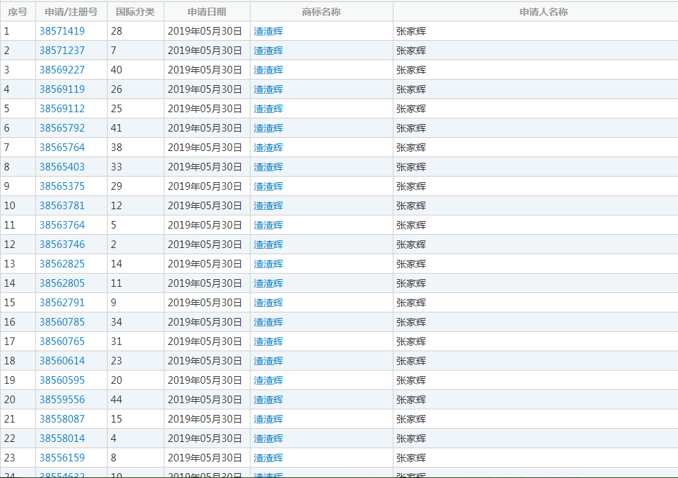 看到這些商標你驚不驚喜？意不意外？