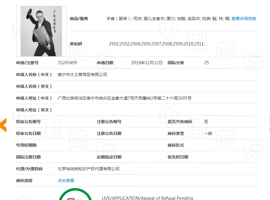看到這些商標你驚不驚喜？意不意外？