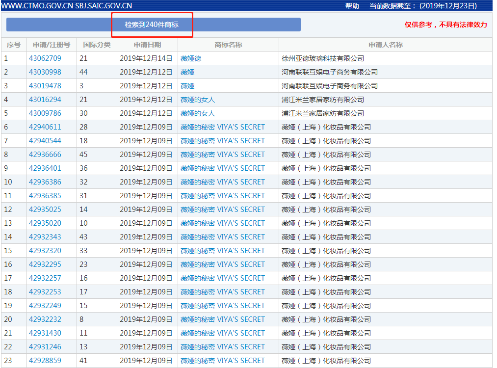 “口紅一哥”李佳琦與“淘寶一姐”薇婭商標大PK，你更看好誰？