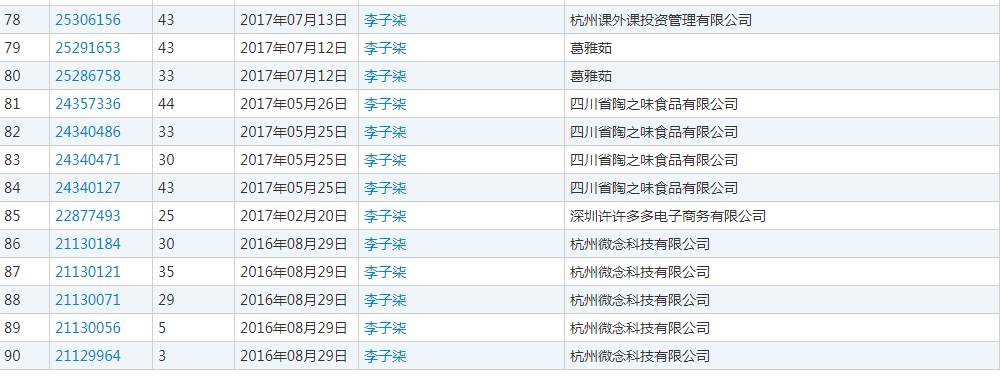 月收入千萬(wàn)，網(wǎng)紅李子柒火了！背后公司注冊(cè)百余商標(biāo)！