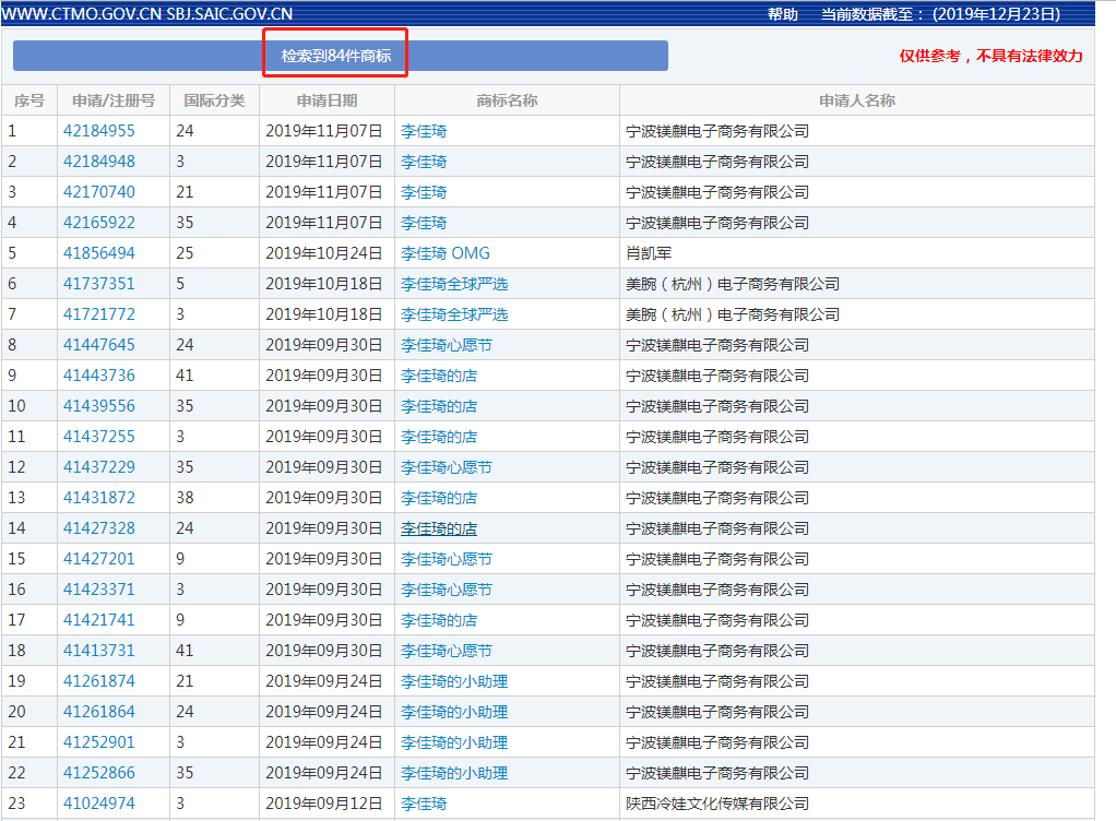“口紅一哥”李佳琦與“淘寶一姐”薇婭商標大PK，你更看好誰？