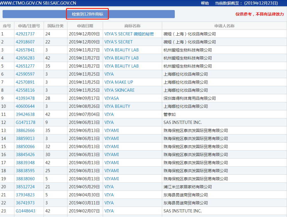 “口紅一哥”李佳琦與“淘寶一姐”薇婭商標大PK，你更看好誰？