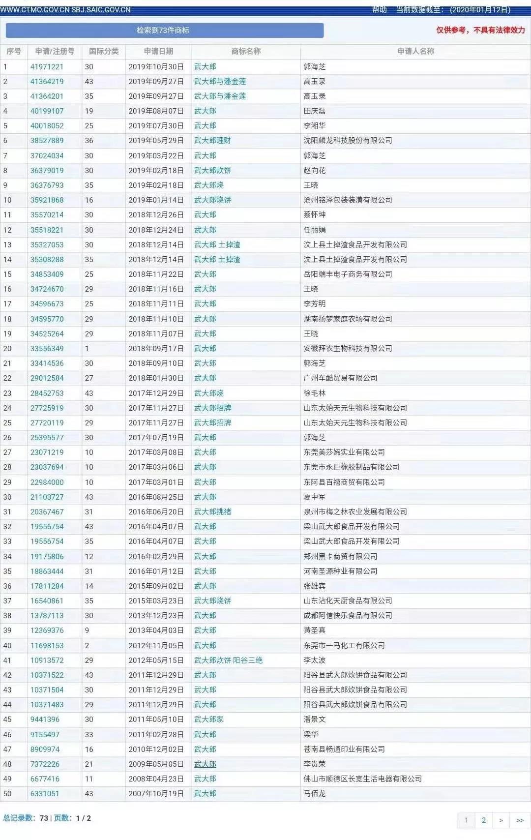 “武大郎”商標(biāo)因烈士被駁回？烈士姓名禁用商標(biāo)